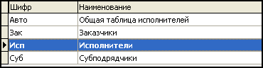 Exec_Priv_3
